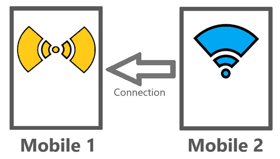 wifi-hotspt connection example