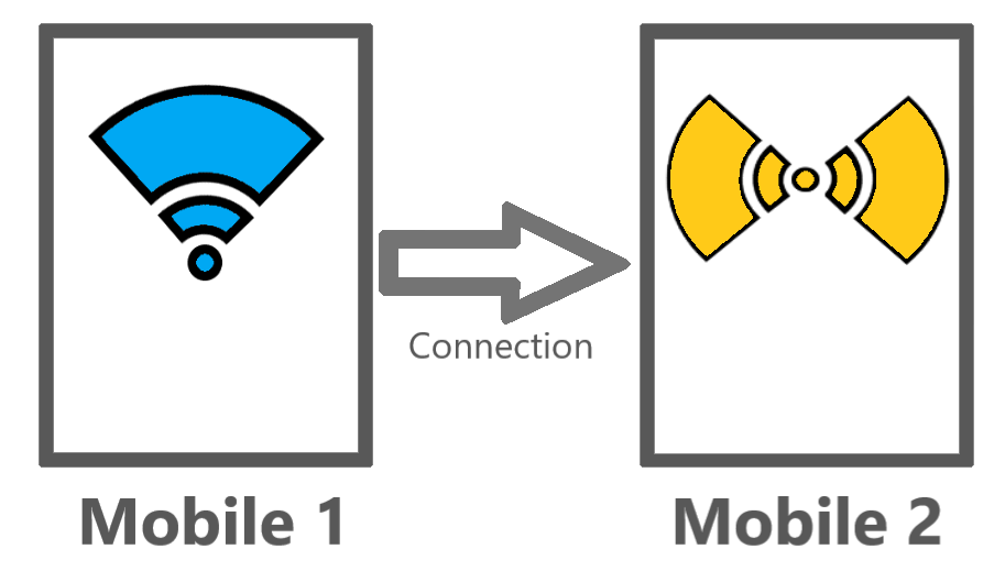 wifi-hotspt connection example